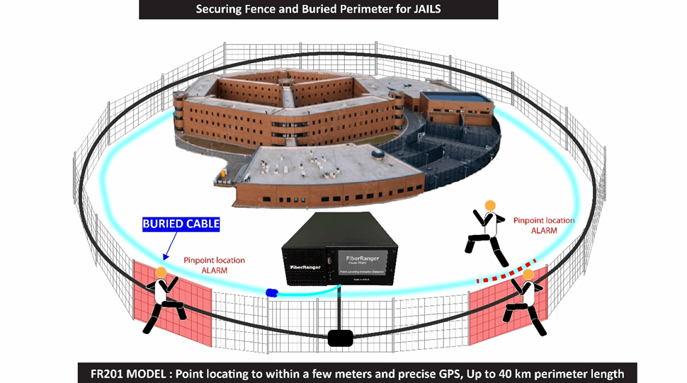 Securing Fence and Buried Perimeter for Jails Category Image