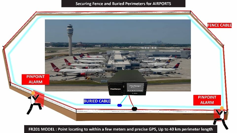 Securing Fences & Buried Perimeter for Airports Category Image
