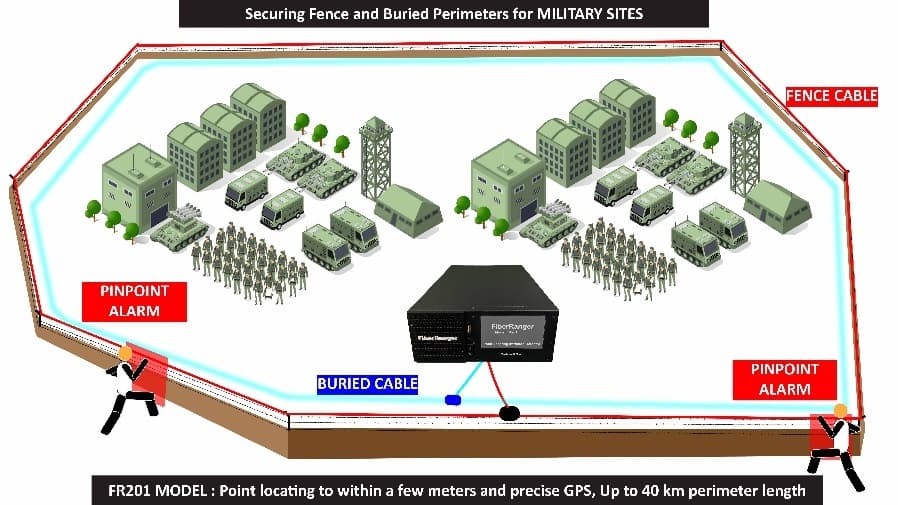 Securing Fence and Buried Perimeter for Military Sites Category Image
