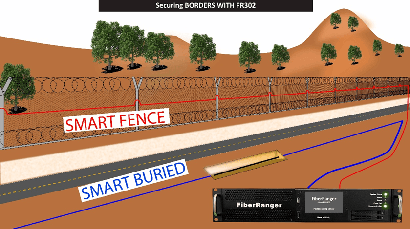 Securing BORDERS Category Image