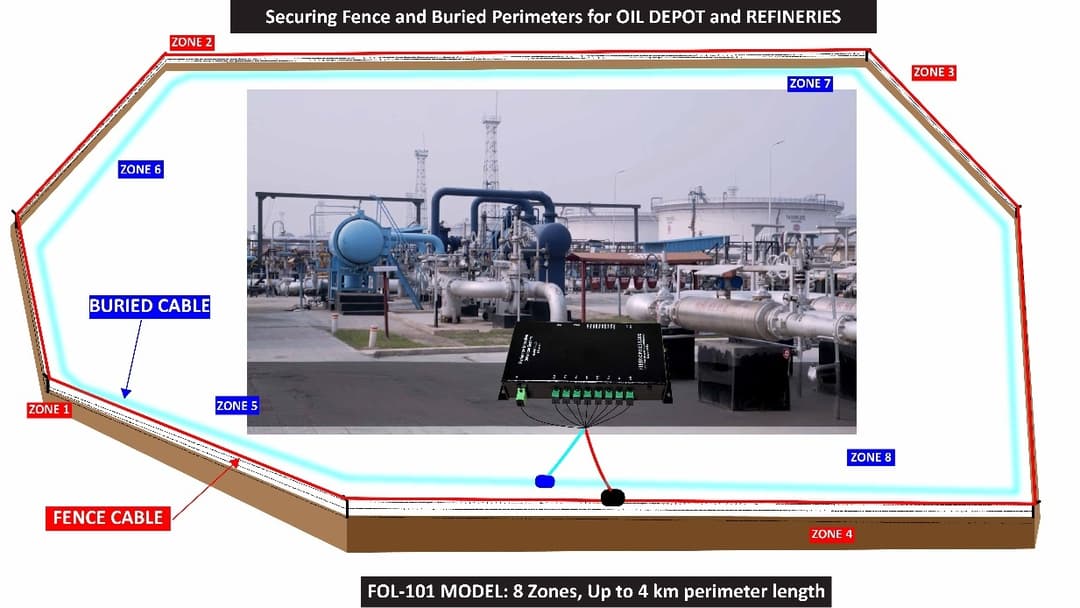 Securing Fence & Buried Perimeter for OIL DEPOT and REFINERIES  Category Image