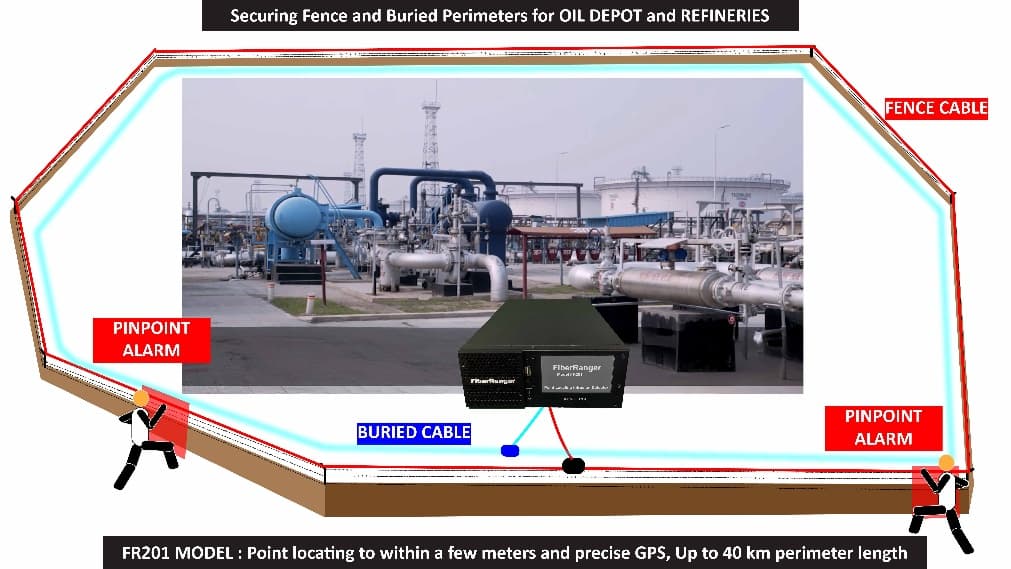 Securing Fence & Buried Perimeter for Oil depot and Refineries Category Image