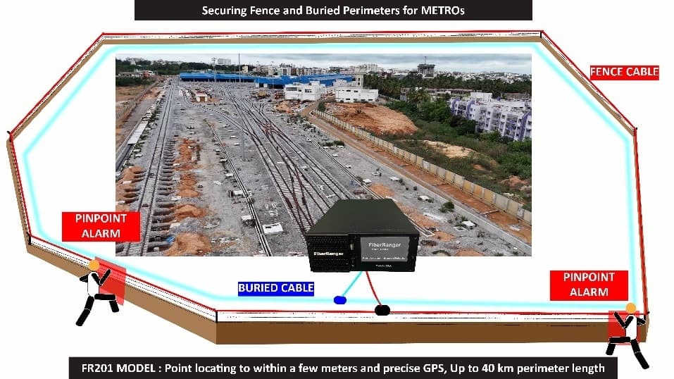 Securing Fences & Buried Perimeter for Metro Category Image