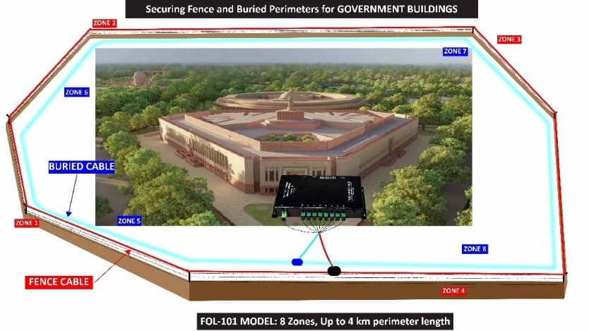 Securing Fences & Buried Perimeter for Government Buildings Category Image