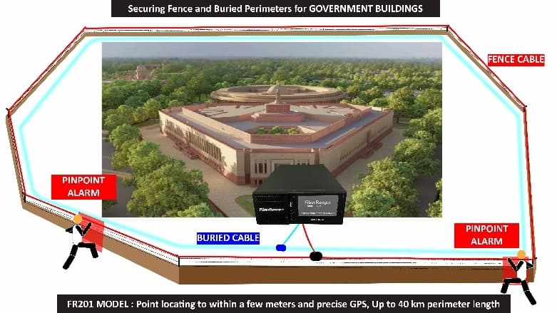 Securing Fence and Buried Perimeter for Government Buildings Category Image