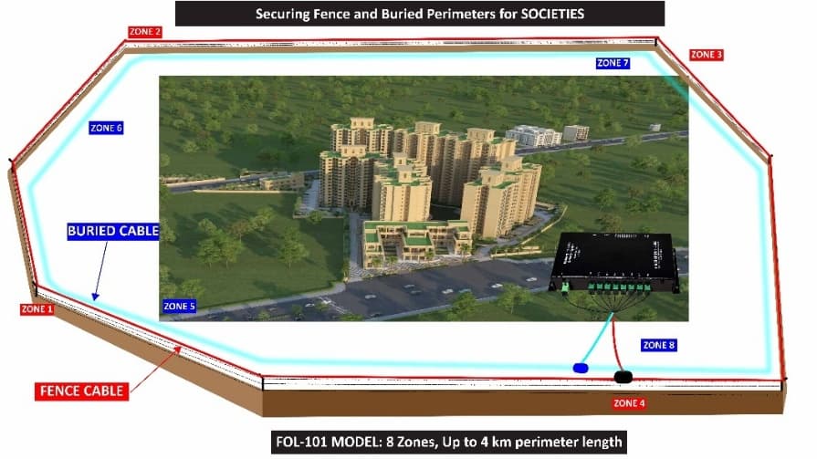 Securing Fence & Buried Perimeter for Societies Category Image