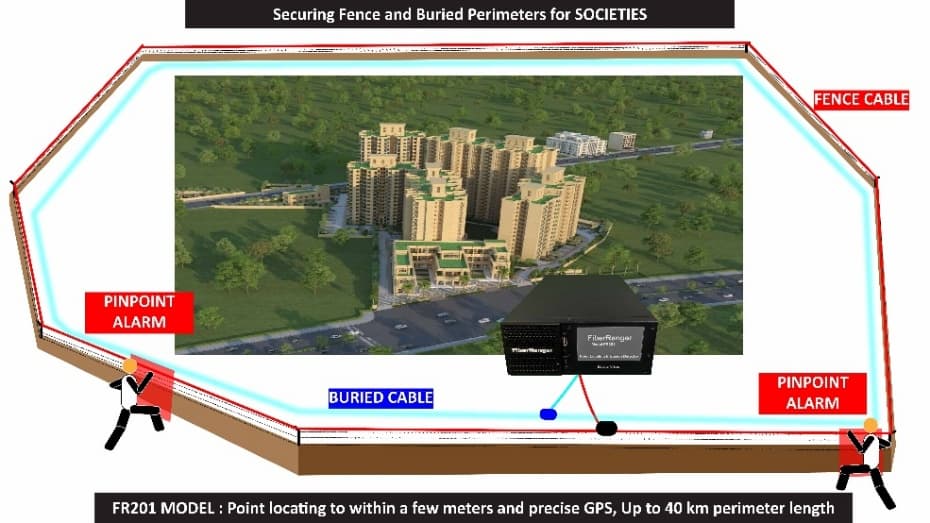 Securing Fence & Buried Perimeter for Societies Category Image
