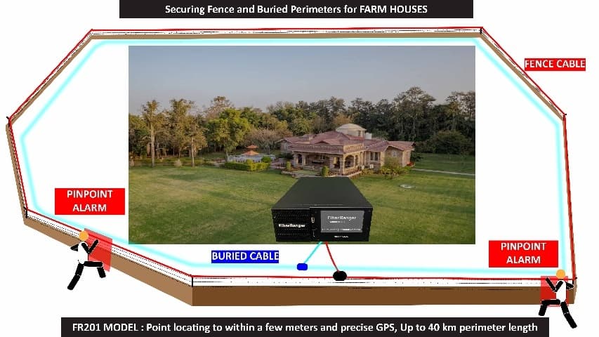 Securing Fences & Buried Perimeter for Farmhouses Category Image