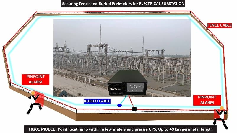 Securing Fences & Buried Perimeter for Electrical Substation Category Image
