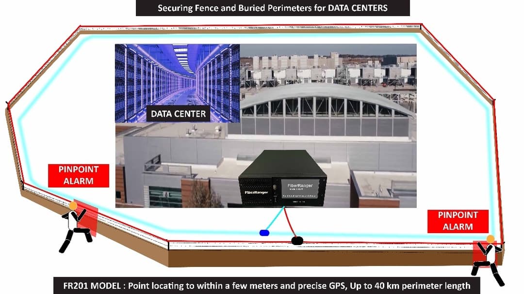 Securing Fences & Buried Perimeter for Data Center Category Image