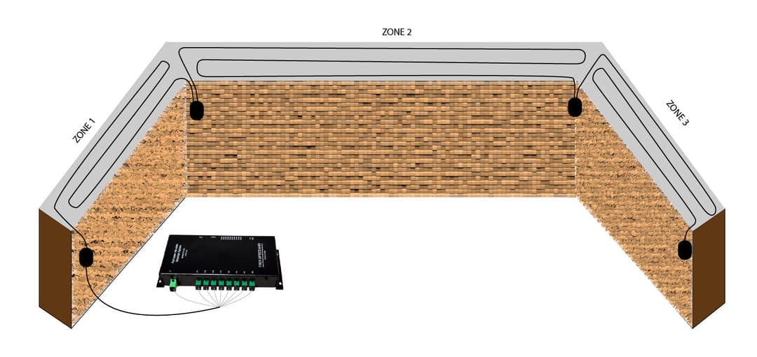 Securing Wall Top Perimeter Category Image