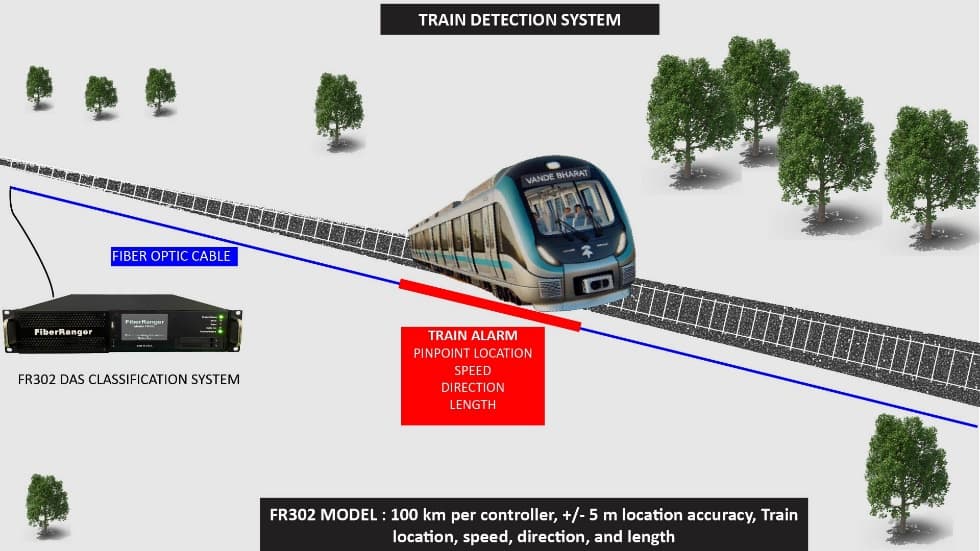 Train Detection and Monitoring Category Image