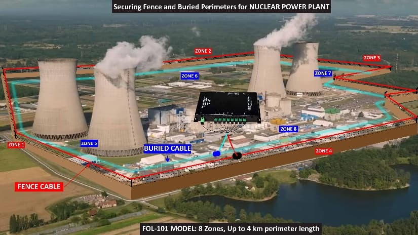 Securing Critical Infrastructure Perimeter Category Image