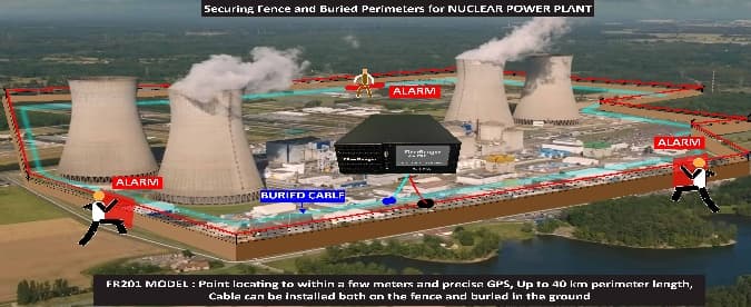 Securing Fence and Buried Perimeter for Critical Infrastructure Category Image