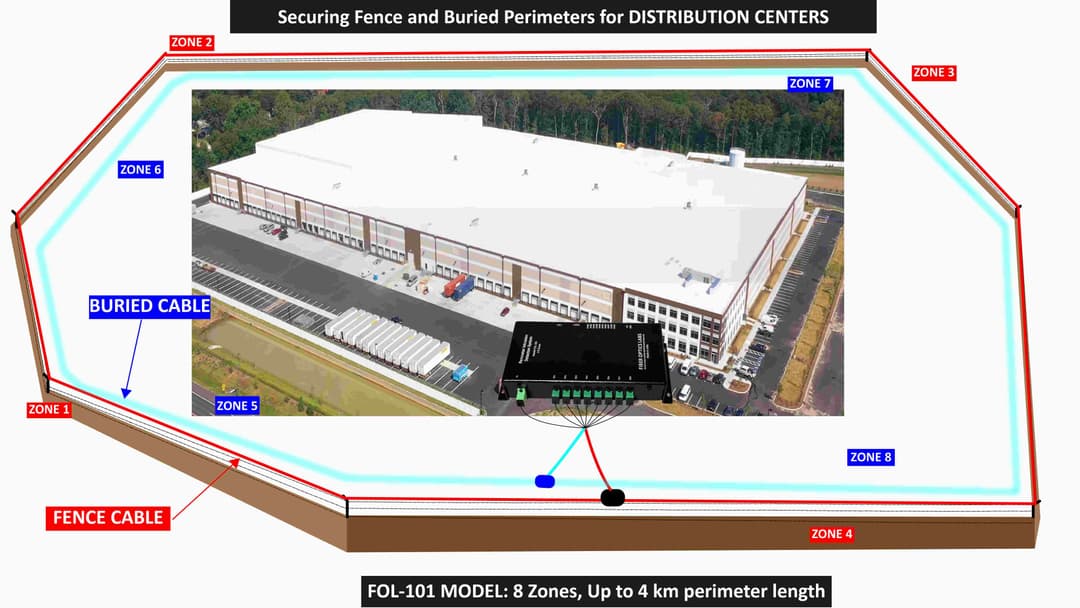 Securing Fences & Buried Perimeter for Distribution Centers Category Image
