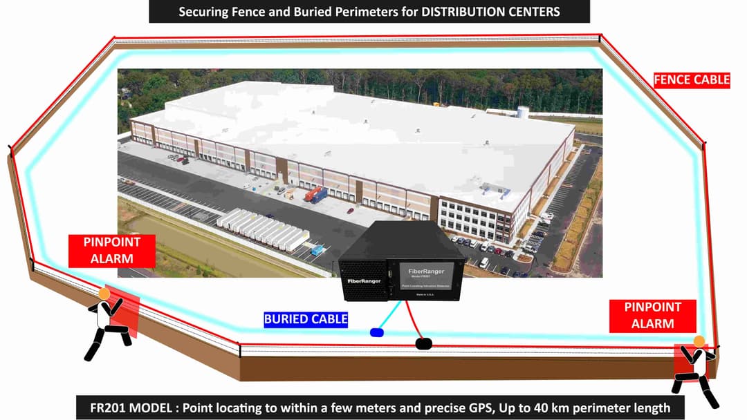 Securing Fence and Buried Perimeter for Distribution Centers Category Image